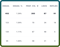 tweet-hunter-sorting-data